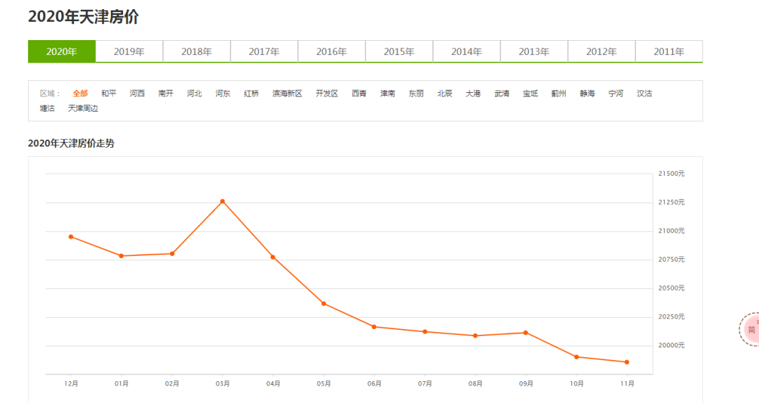 2019年天津常住人口_2020天津人口专题图