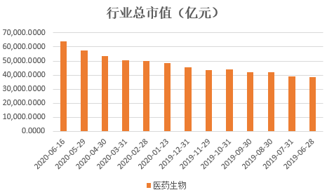 北仓gdp(2)