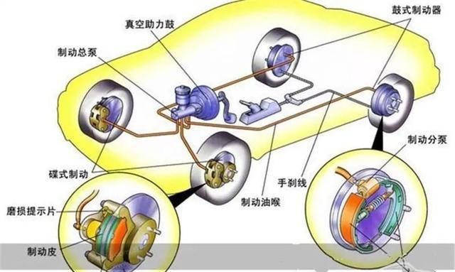 上可以分为行车制动系统,驻车制动系统,紧急制动系统和辅助制动系统