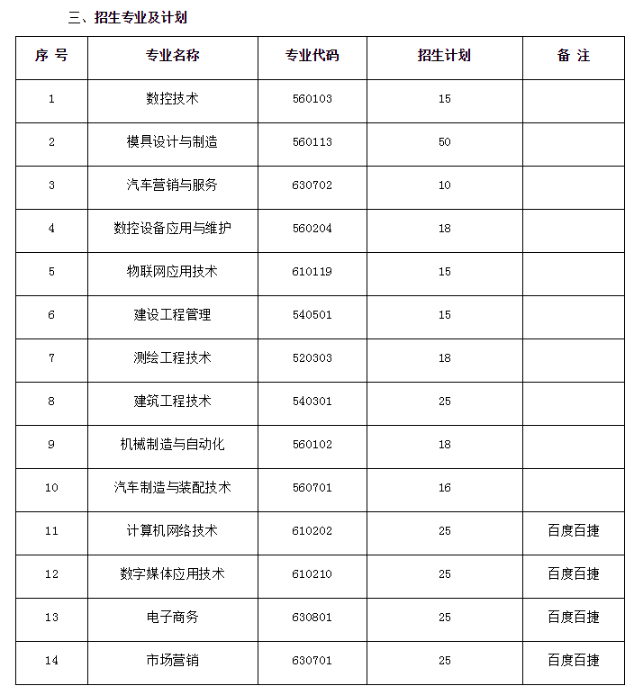 湖南國防工業職業技術學院 2020年單獨招生簡章