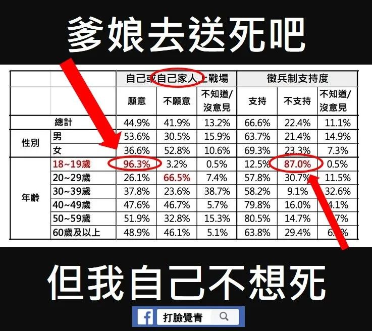 死硬“台独”青年上战场会玩命？