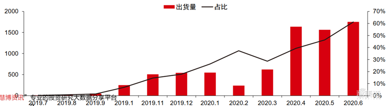 新基建+5G,188页报告看中国硬实力 新基建+5G,188页报告看中国硬实力