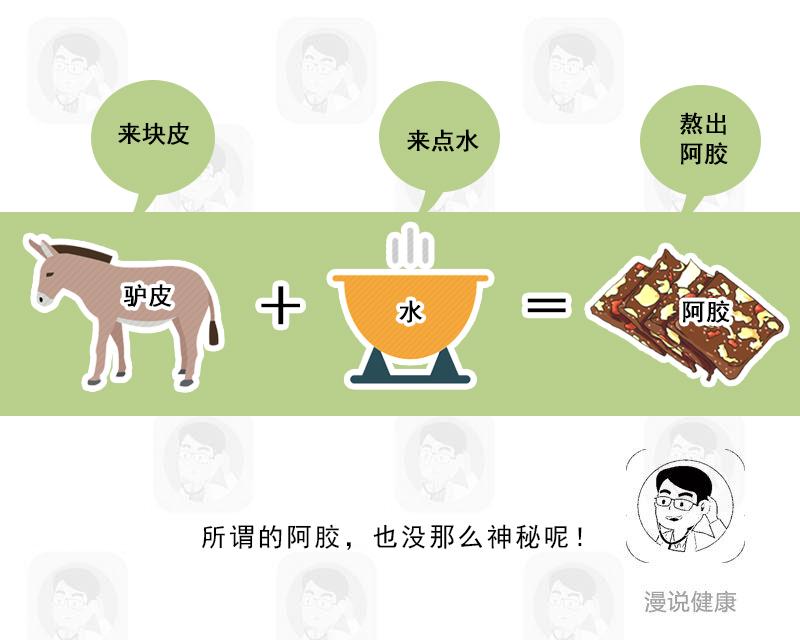 一场延续千年的养生骗局?被国民捧上天的阿胶,医生劝你别白花钱__凤凰网