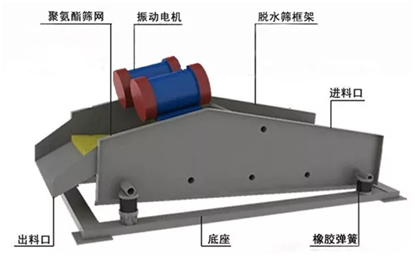 学到了吗（机制砂洗不干净是什么原因）砂水分离器不出砂的原因，(图1)