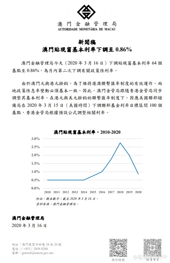 澳门金管局下调贴现窗基本利率64个基点至086
