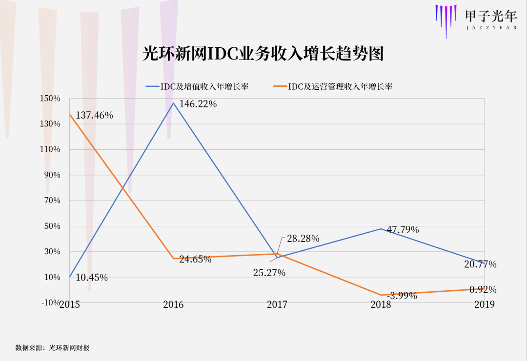 为什么下一个十年的大战场在数据中心?