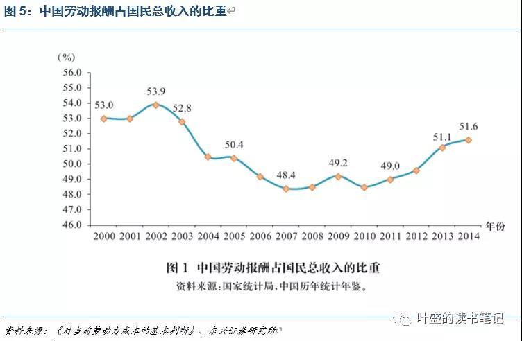世界银行统计世界经济总量排名_世界经济总量排名(2)
