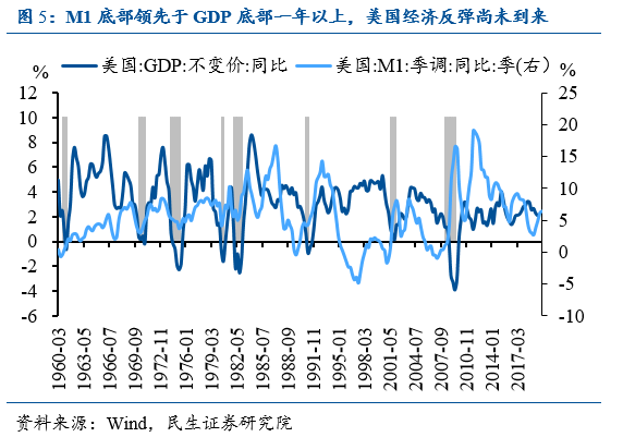 黄金存量和经济总量_黄金回收图片(2)