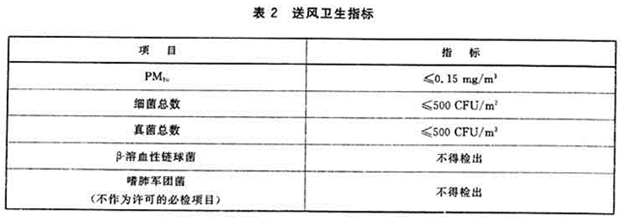 ����յ�����ϵͳ��ϴʵ��