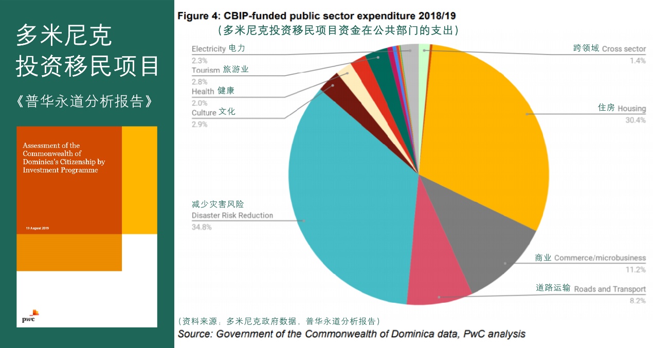 多米尼克的人口是多少_多米尼克·斯万