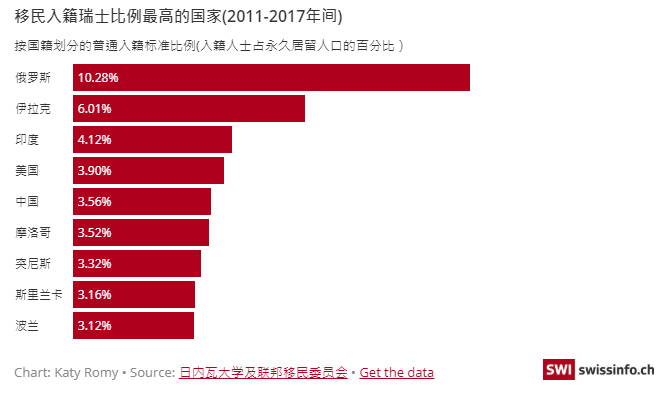 哪国人最想加入瑞士籍 凤凰网