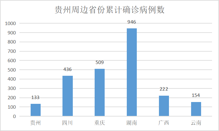 贵州省常住人口_贵州省人口分布图(3)