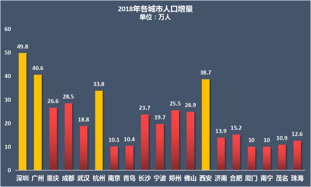 2019年郑州人口_2019年郑州东站春运(3)