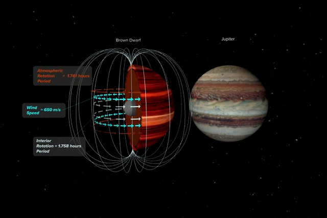 谜底揭开：NASA首次测得褐矮星风速