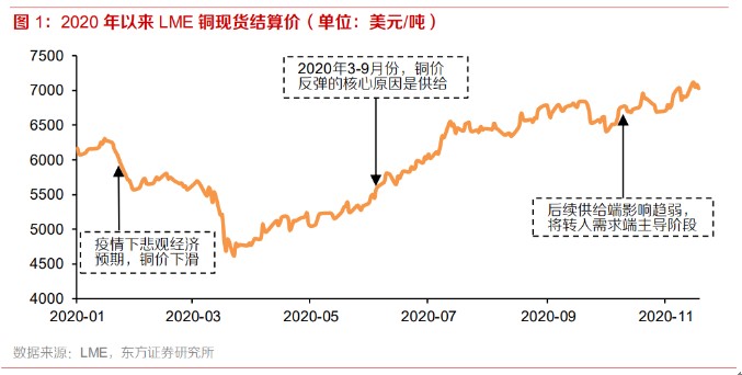 铜：2020波澜壮阔，2021更上层楼 凤凰网