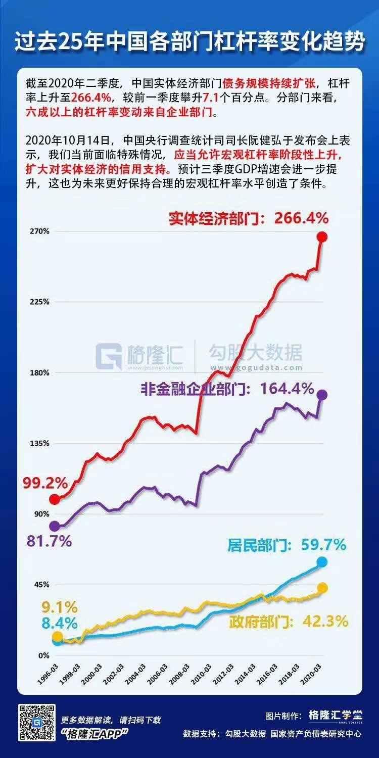 政府负债占gdp比重过大_疫情战争下的经济运行机制(3)