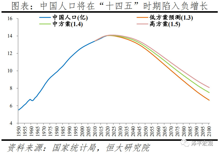 中国人口大迁徙的趋势_中国地图