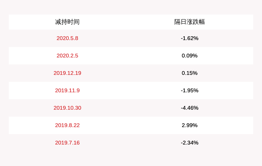 三祥新材 控股股东之一永翔贸易减持69 03万股 凤凰网