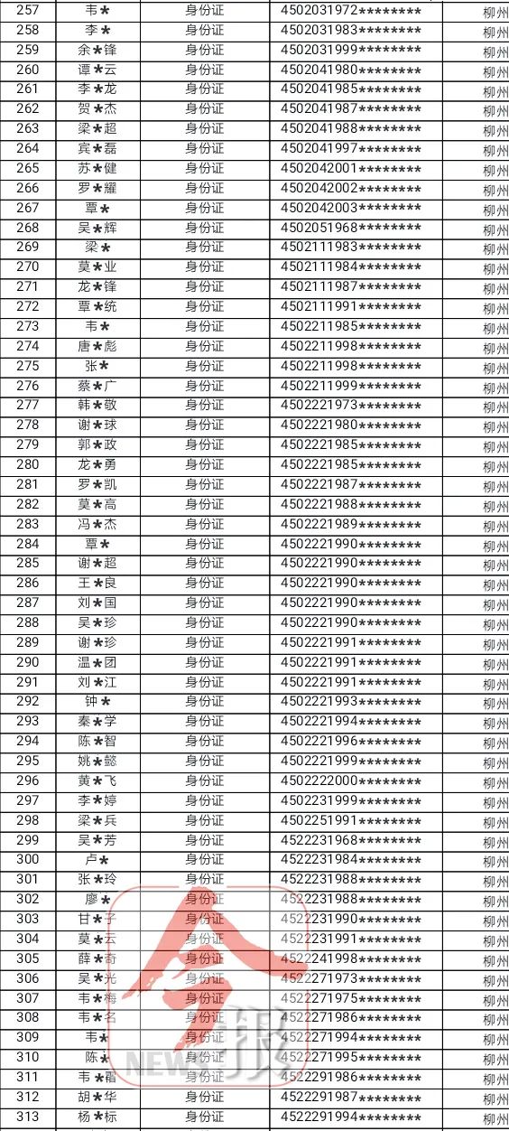 贵州身份证号码图片