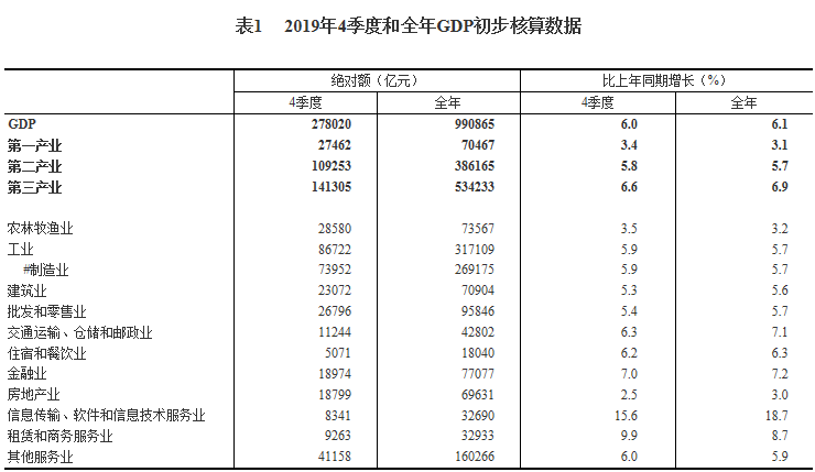 罗马尼亚gdp_罗马尼亚的GDP为什么忽然高起来了(3)