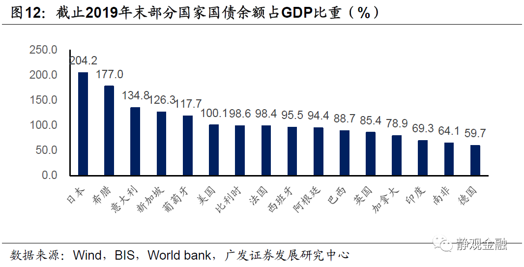 巴西2020年gdp多少_2021巴西发展研究报告(3)