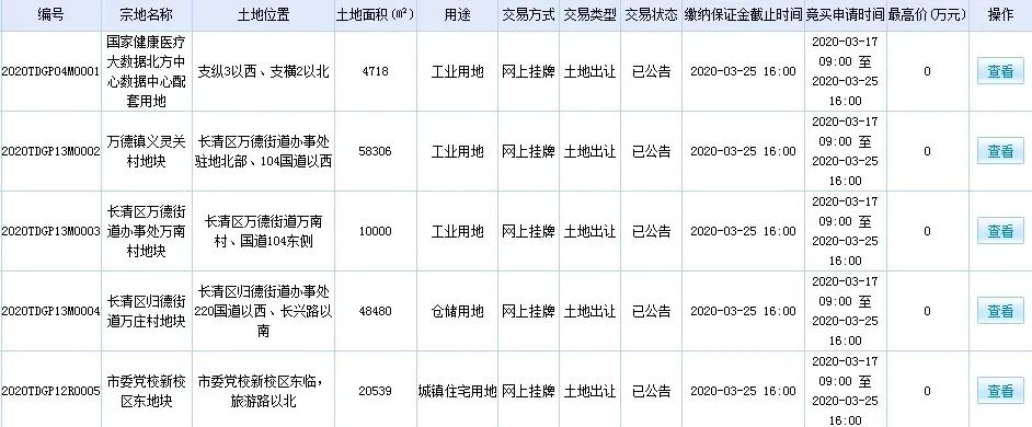 济南挂牌出让213亩土地彩石片区党校东地块地价6964元平