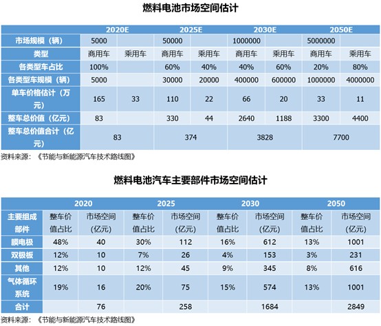 中国七级有多少人口_全中国人口有多少人(2)