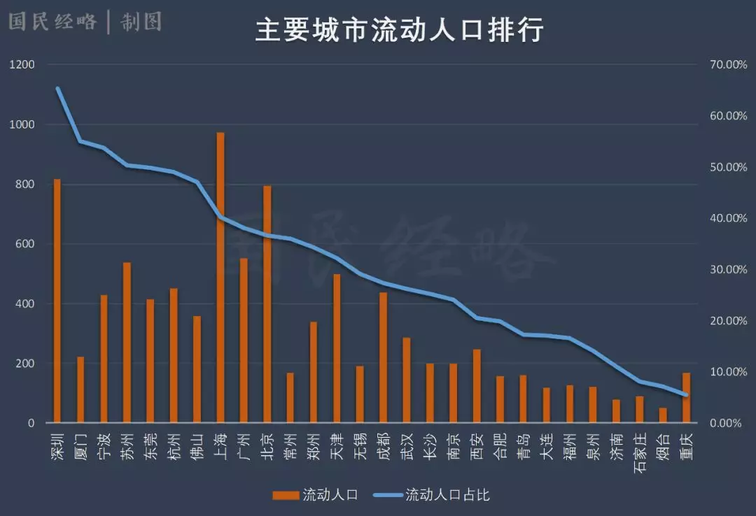 省gdp_地方经济半年考过半数省市GDP回正