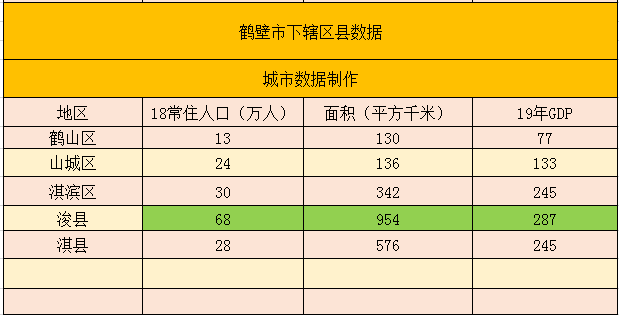 鹤壁市人口_常住人口156.60万人!鹤壁第七次全国人口普查主要数据公布(2)