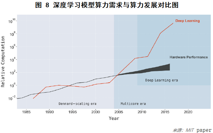 如何看待人工智能未来十年的发展?