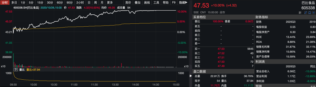 包子铺排行_这家包子铺一日三餐,客单价10元,疫后逆生长开出近100家店