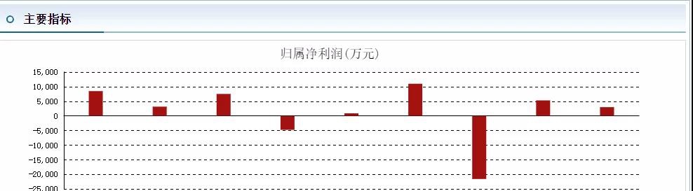 图片来源:东方财富