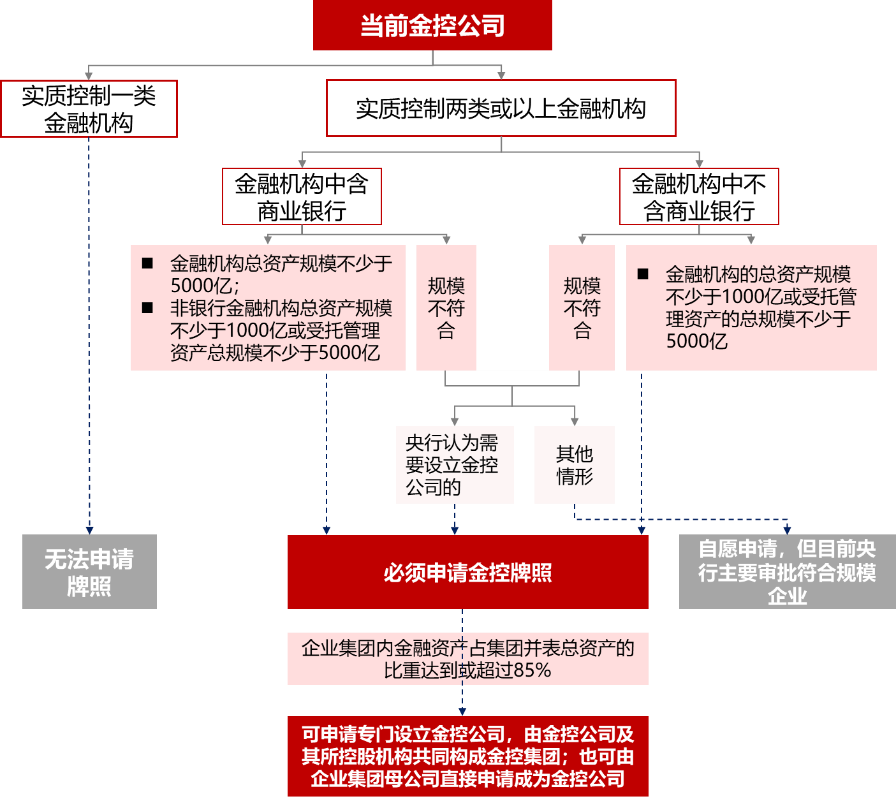 资料来源:根据《试行办法》整理,华夏幸福研究院