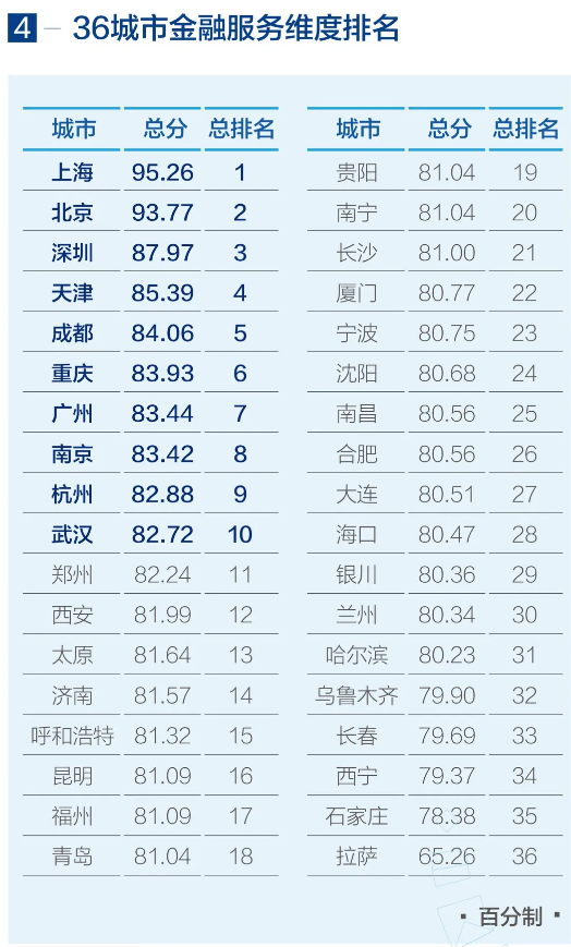 成都金融公司排名_成都金融公司营业执照(2)