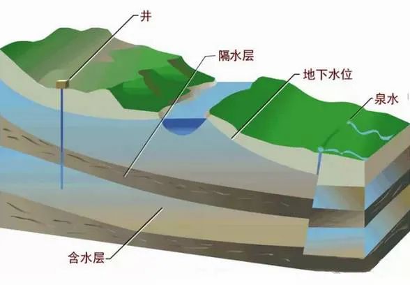 原来大部分液态淡水都藏在地下 堪称"地下海洋"的地下水都从哪儿来?