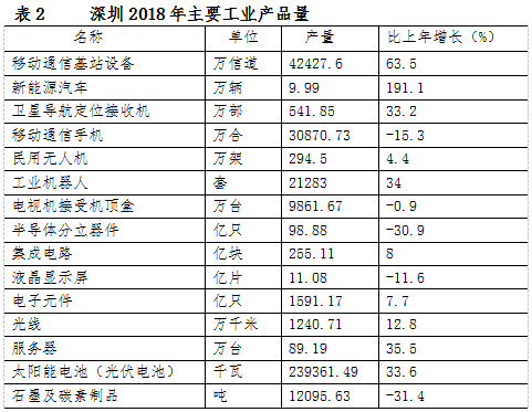 2021上海人均gdp