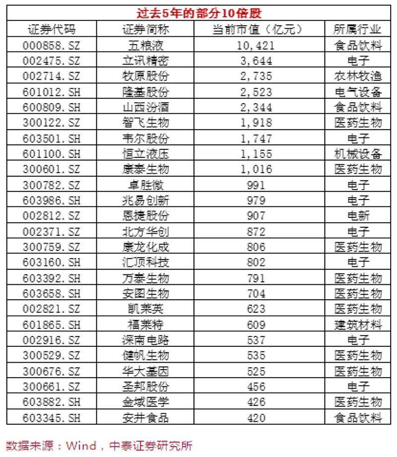 宏观经济中五个总量指标换算_宏观经济(3)