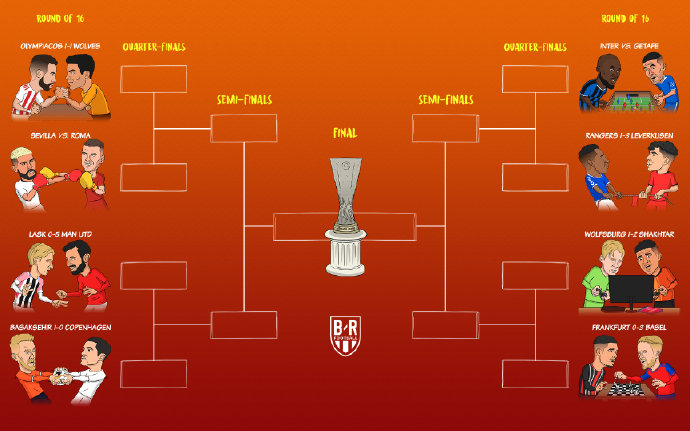 欧联杯淘汰赛抽签结果 曼联 狼队 塞维利亚 罗马同区 凤凰网