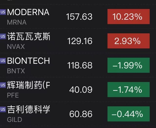濒临崩溃！美第二大城市再发命令！辉瑞疫苗现供应链问题，美股尾盘大跳水