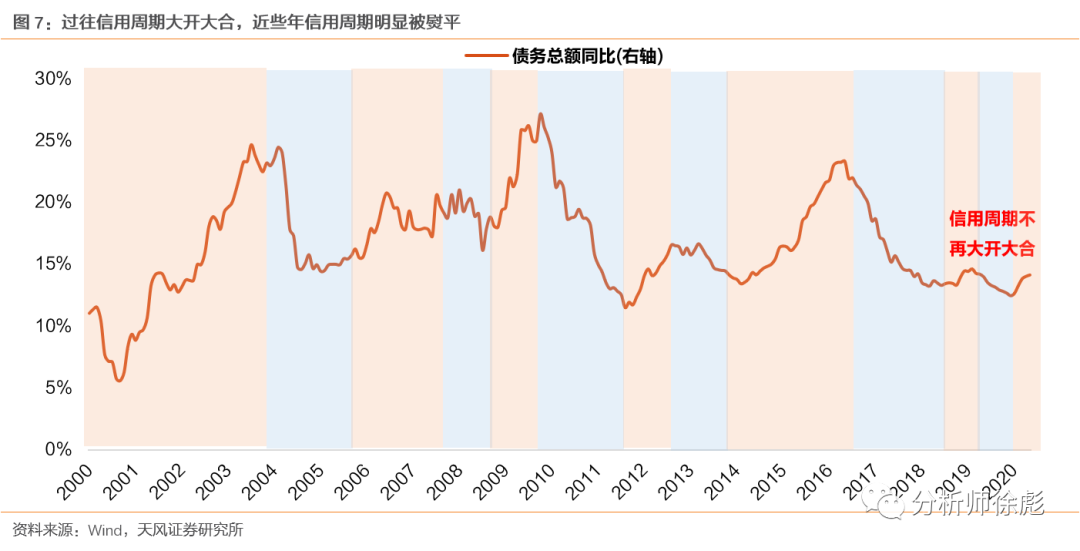 衡GDP_中国gdp增长图(3)