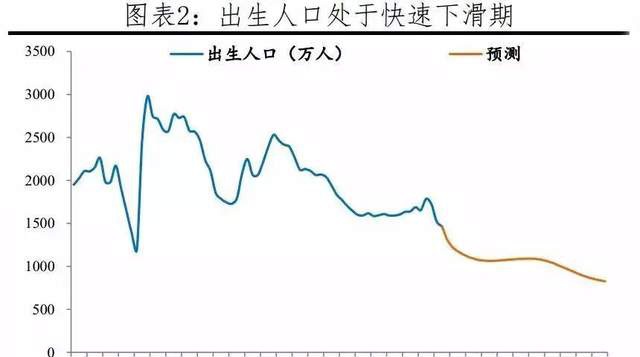 任泽平人口老龄化_人口老龄化(3)