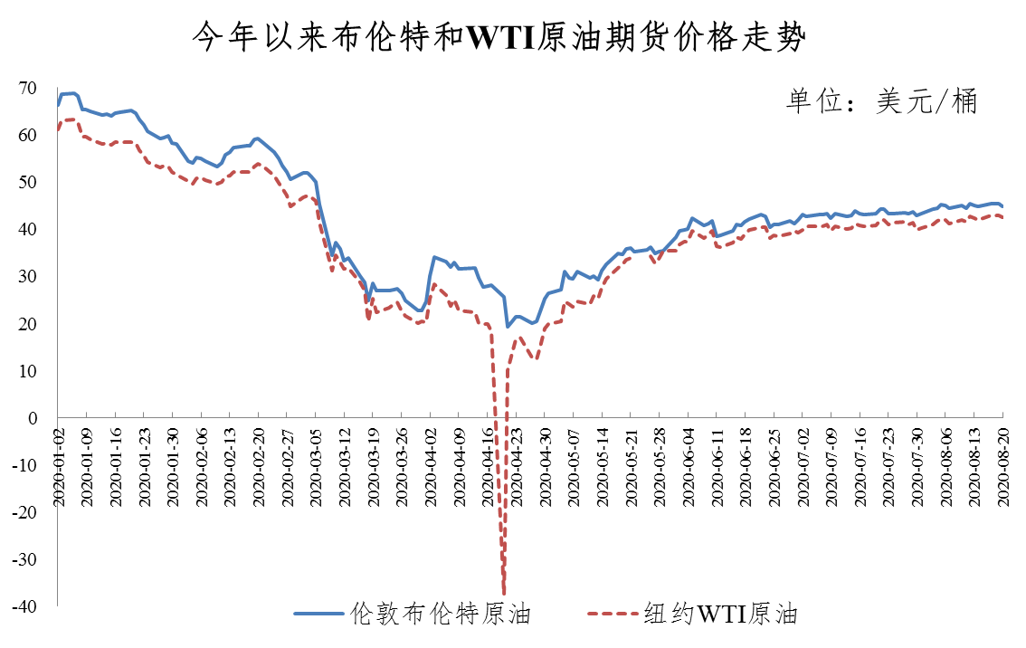 油价上调！明日起加满一箱油多花3.5元发改委：短期国际油价将维持震荡