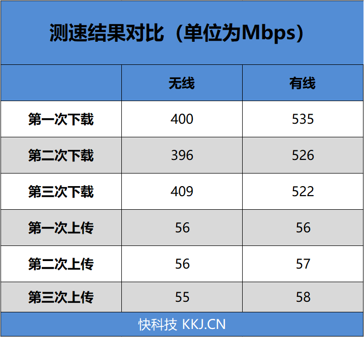 4G手机蹭上5G网速!OPPO 5G CPE T1移动路由器评测:让5G无处不在的小钢炮