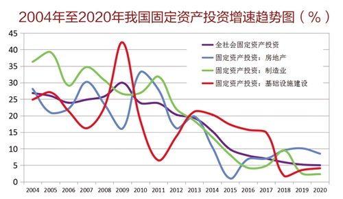 罗湖区2020年gdp增速_深圳最新GDP排名出炉啦 快来看看哪个区最富,哪个区最穷