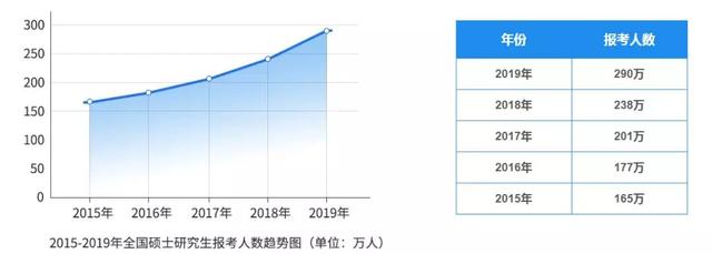 奔走相告（在職讀研考試時(shí)間）在職考研的報(bào)名時(shí)間，21考研：在職考研時(shí)間緊？這份復(fù)習(xí)時(shí)間表快收下！，微信解封后怎么防止再次封號(hào)，