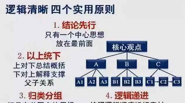 比勤奋更重要的,是深度思考的能力__凤凰网