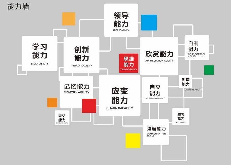 而且能力具有互补性,彼此之间相互支持,理解,就会共同进步和提高,你有