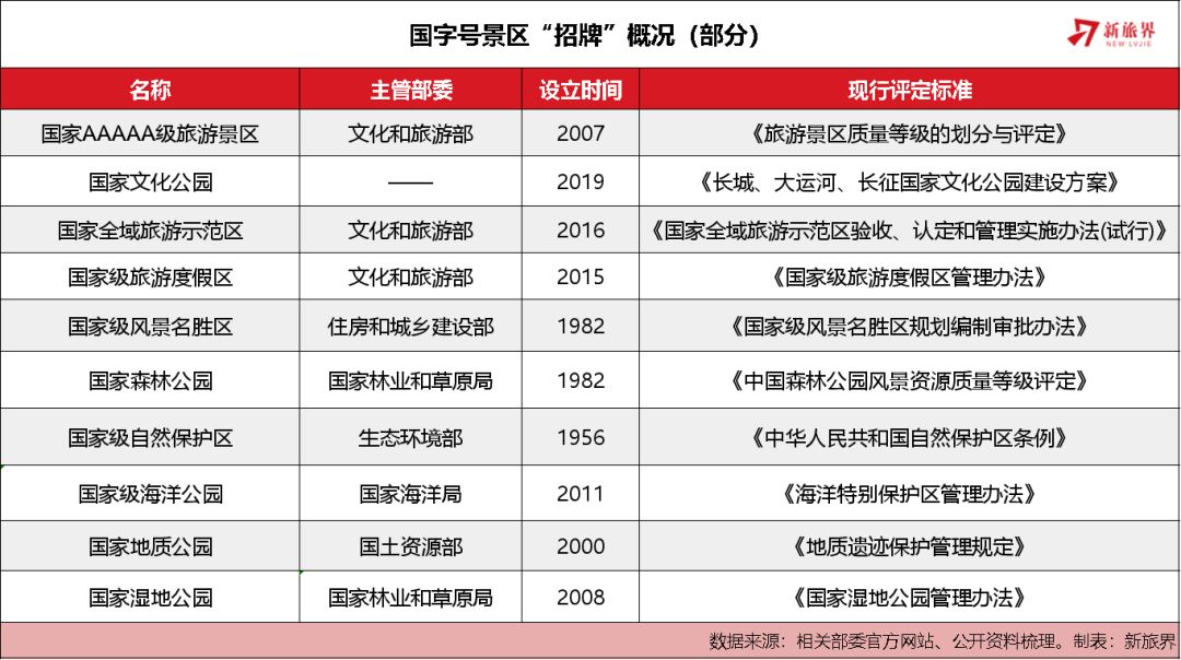 侃一侃那些国字号景区“招牌”的前世今生