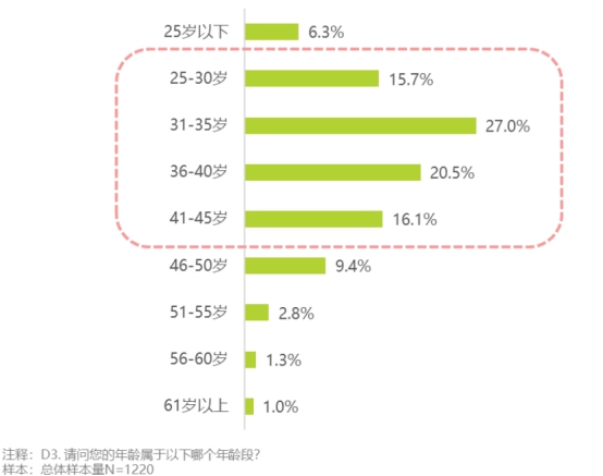 消费者视角解读NMN行业 Puerfons青春泉NMN成放心之选