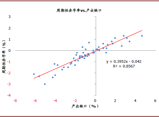 2020南北GDP比例_2020年中国R D投入占GDP比例增至2.4(3)